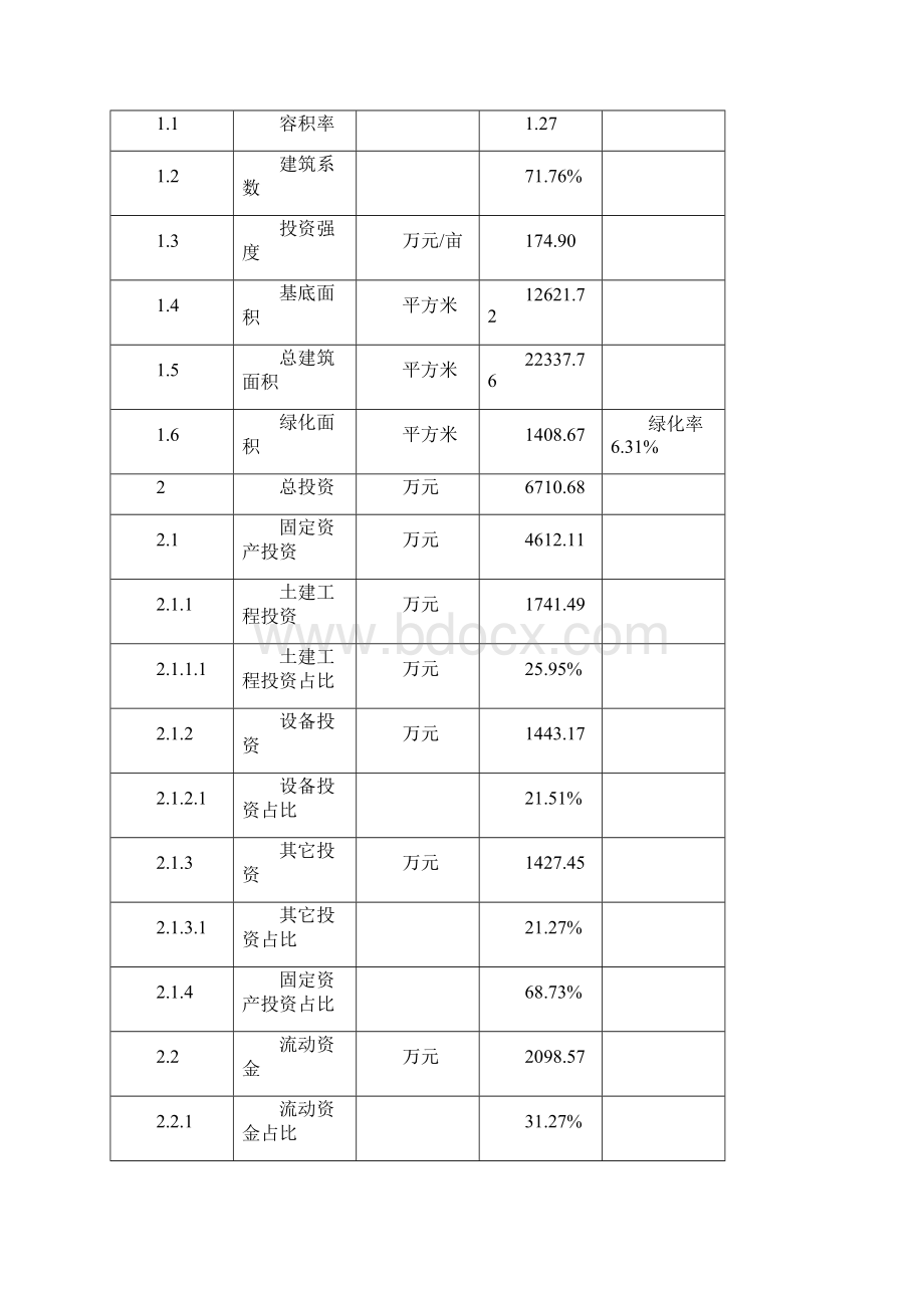 农用地膜项目可行性分析报告Word文件下载.docx_第3页