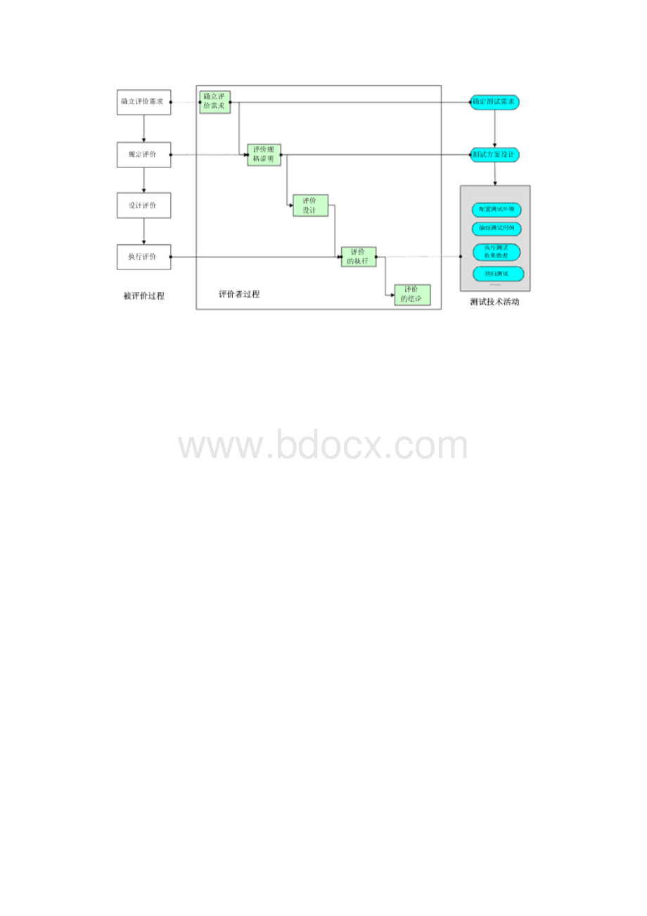 软件项目质量保证措施.docx_第3页