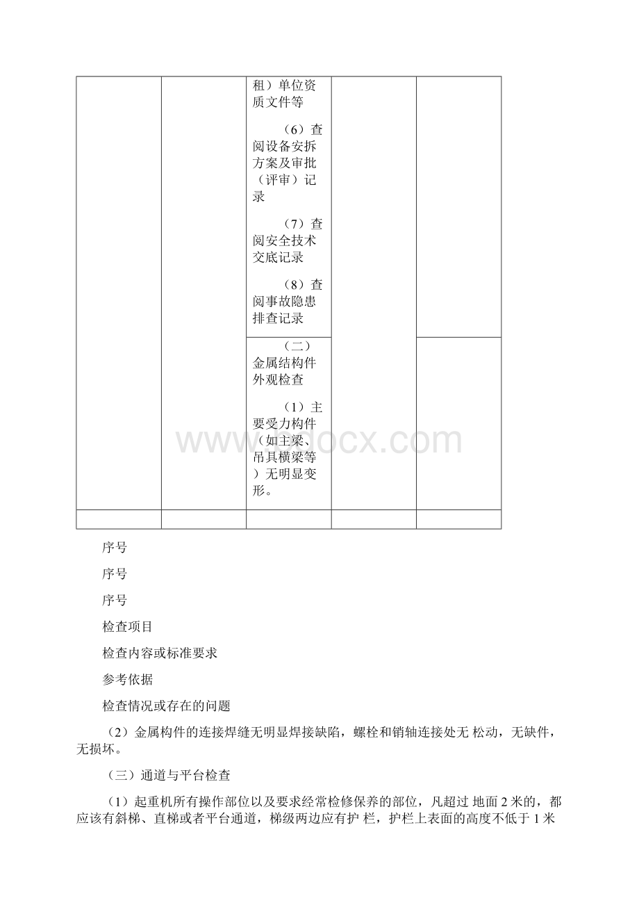 特种设备电动单梁起重机安全检查表Word格式文档下载.docx_第3页