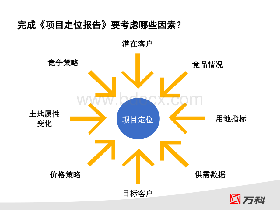 万科项目定位模版.ppt_第2页