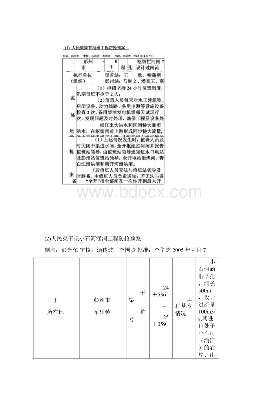 人民渠一处灌区防汛预.docx_第2页