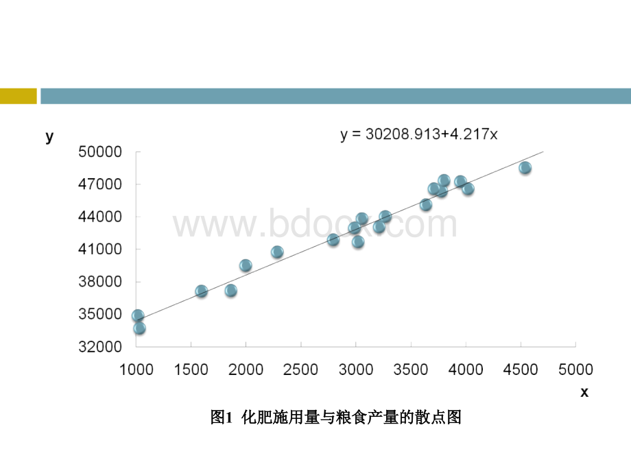 一元线性回归原理.ppt_第3页