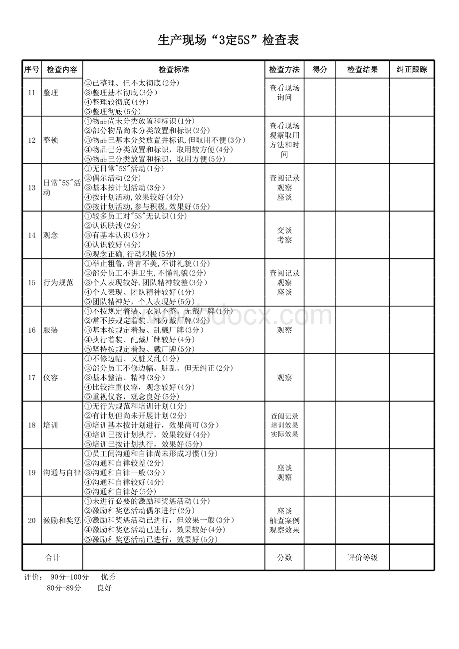 3定5S检查表表格文件下载.xls_第2页