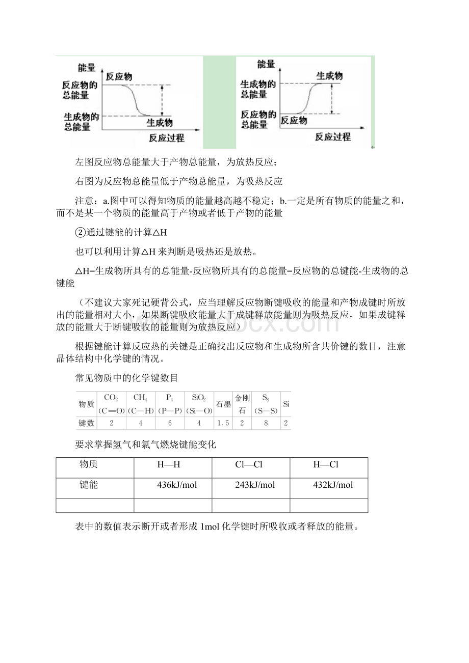 高中化学选修4知识点分类总结78896Word格式文档下载.docx_第2页