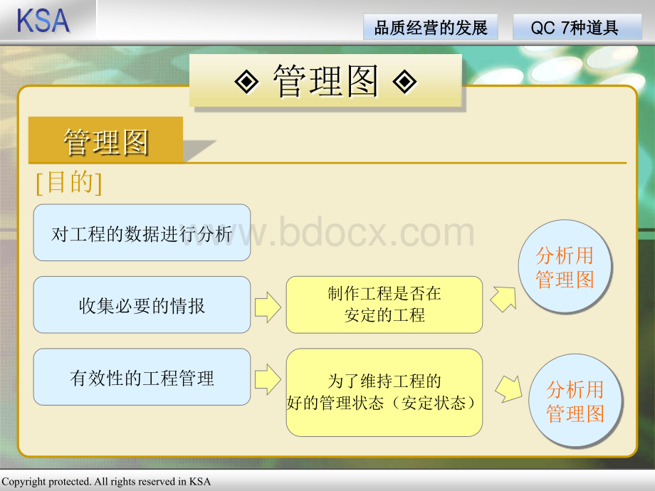 7.管理图.ppt_第3页