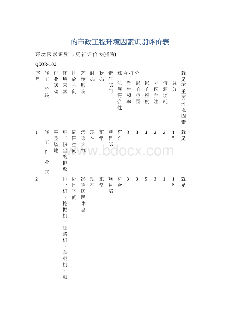 的市政工程环境因素识别评价表Word文档格式.docx