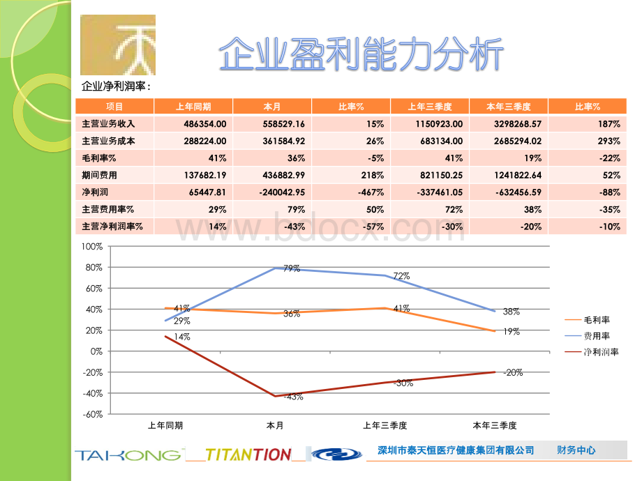 企业营运能力分析PPT文件格式下载.pptx_第3页