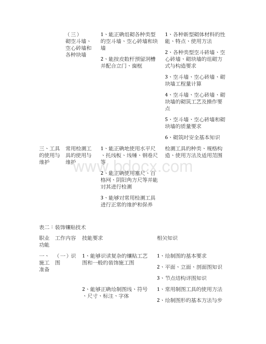 2 土木水利类Word格式文档下载.docx_第3页