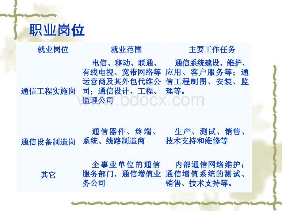 移动通信技术与终端第一章1优质PPT.ppt_第3页