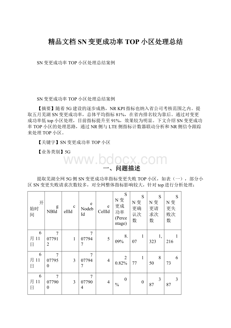 精品文档SN变更成功率TOP小区处理总结Word文件下载.docx_第1页