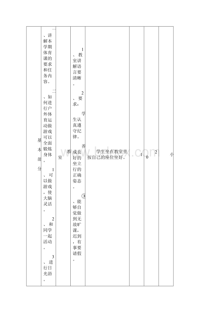 完整打印版小学四五年级下册体育教案Word文档下载推荐.docx_第3页