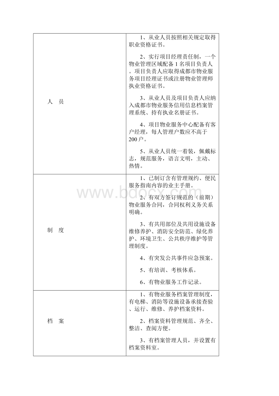 最新住宅物业四级服务标准.docx_第2页