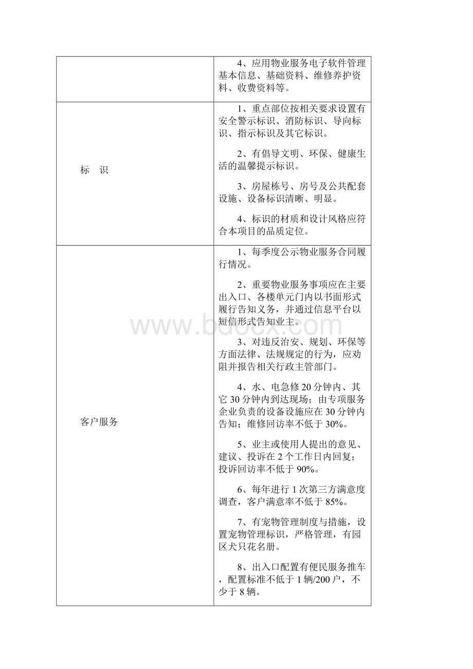 最新住宅物业四级服务标准.docx_第3页