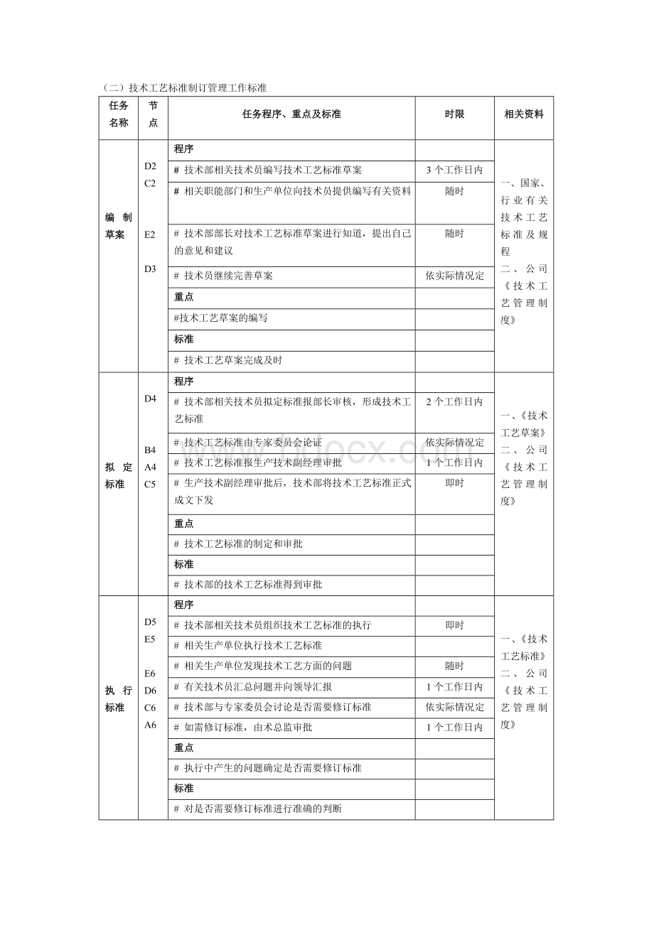 3技术工艺标准制订管理流程图及工作标准文档格式.doc_第2页