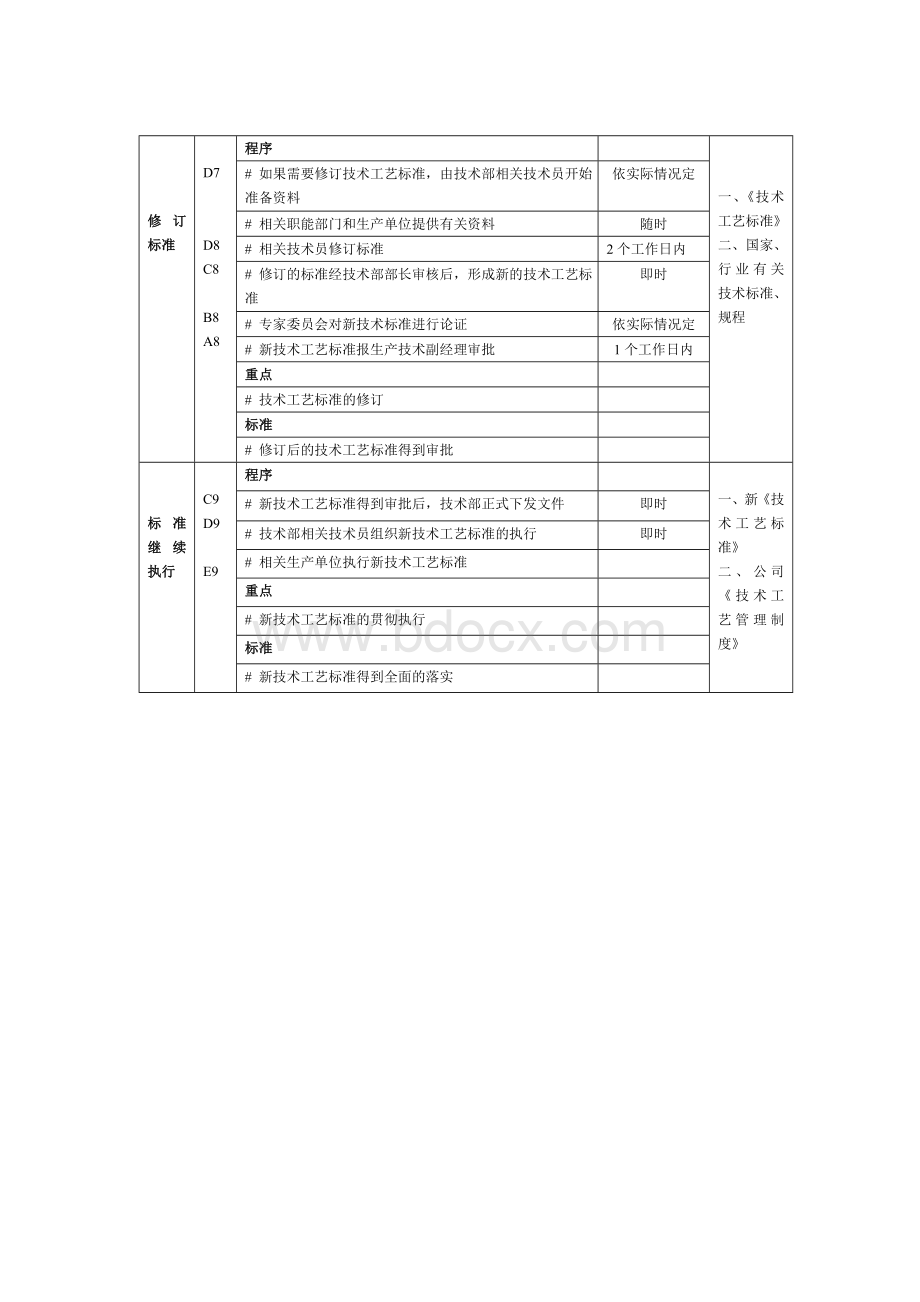 3技术工艺标准制订管理流程图及工作标准文档格式.doc_第3页