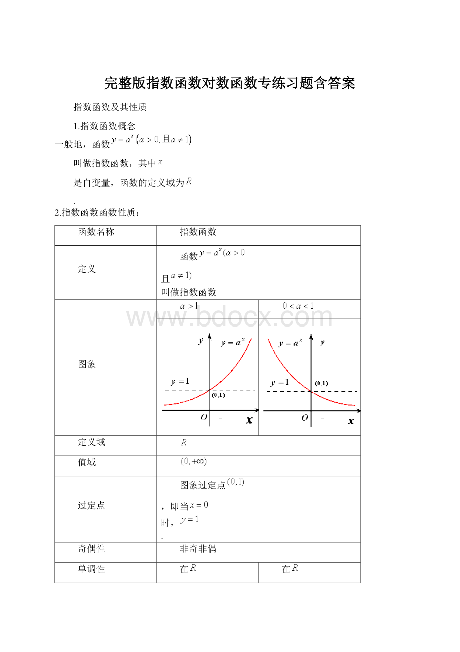 完整版指数函数对数函数专练习题含答案.docx