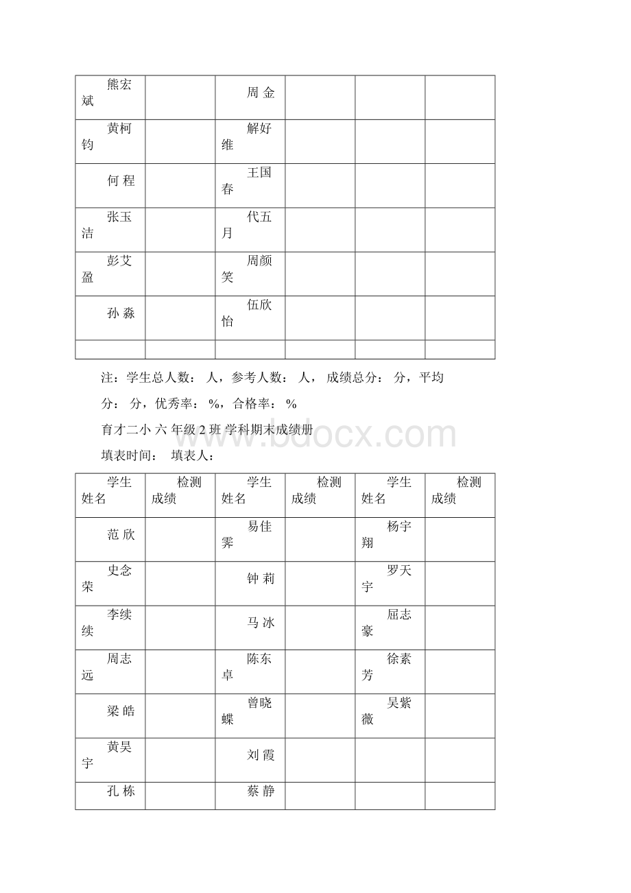 质量检测成绩表Word格式文档下载.docx_第2页