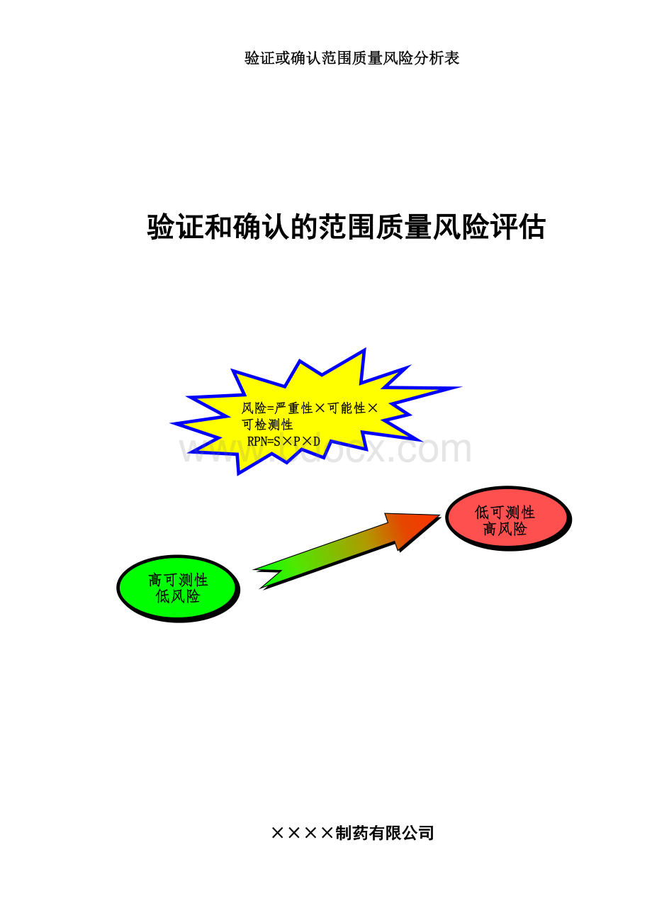 验证和确认的质量风险评估表_精品文档.doc