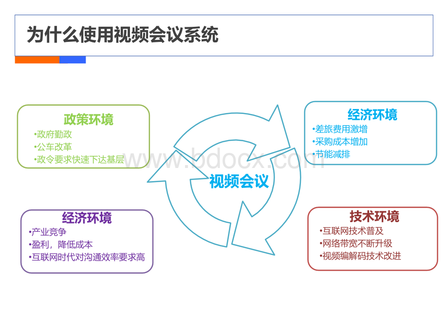 中国电信产品维护经理认证体系培训-新视通(4G).pptx_第3页