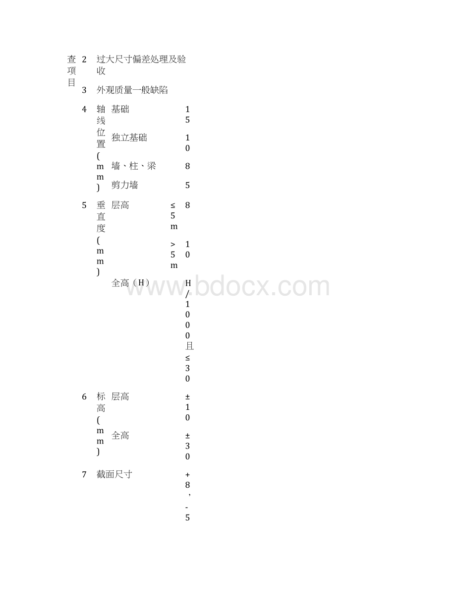 质量验收记录表.docx_第2页