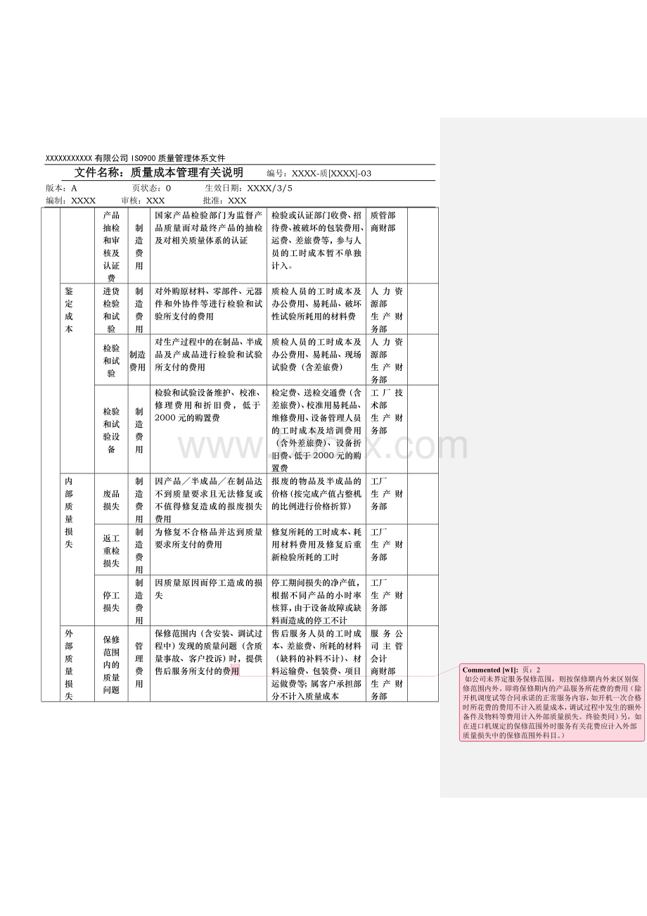 公司质量成本费用归集附表Word文件下载.doc_第2页