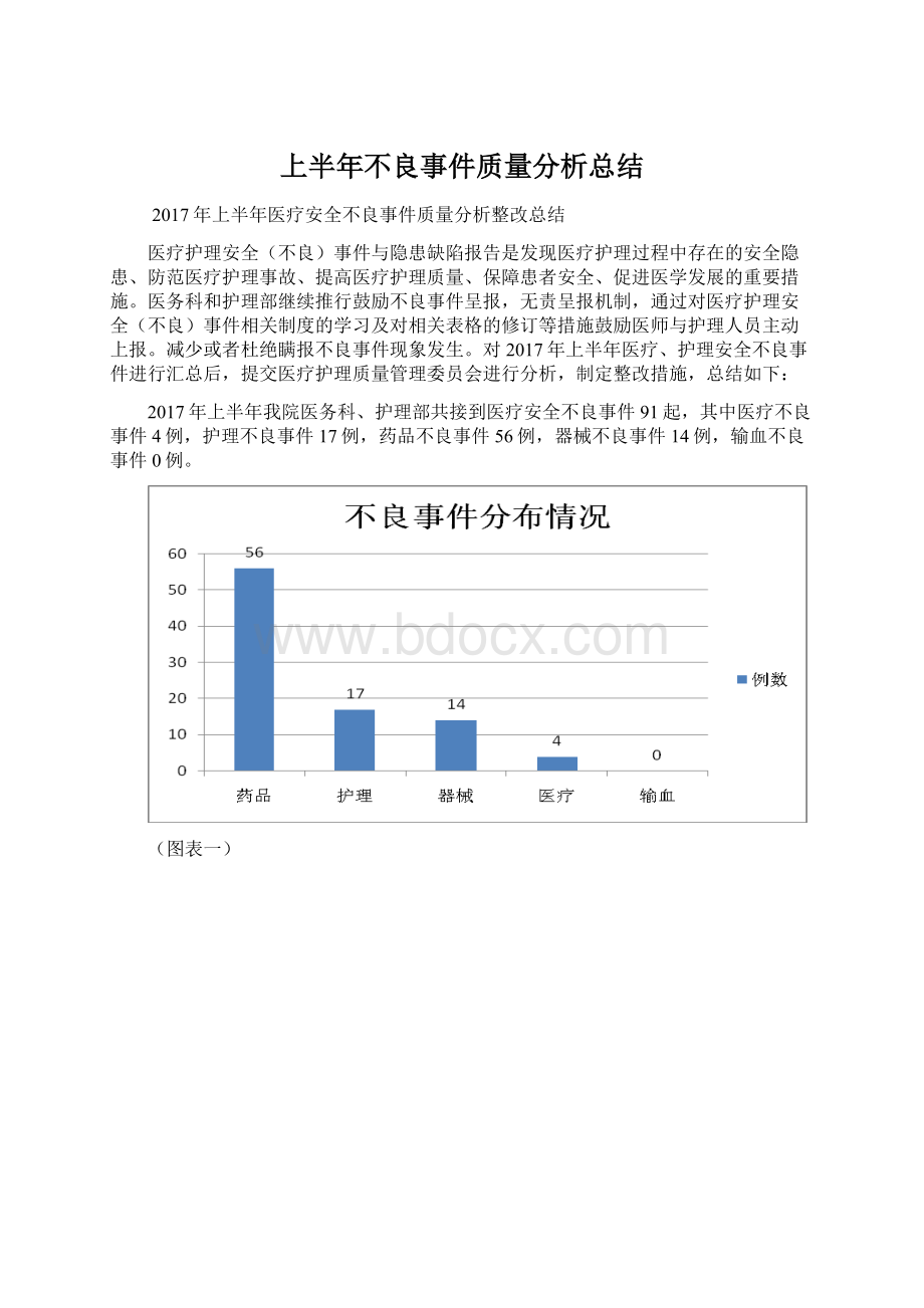 上半年不良事件质量分析总结Word文档下载推荐.docx