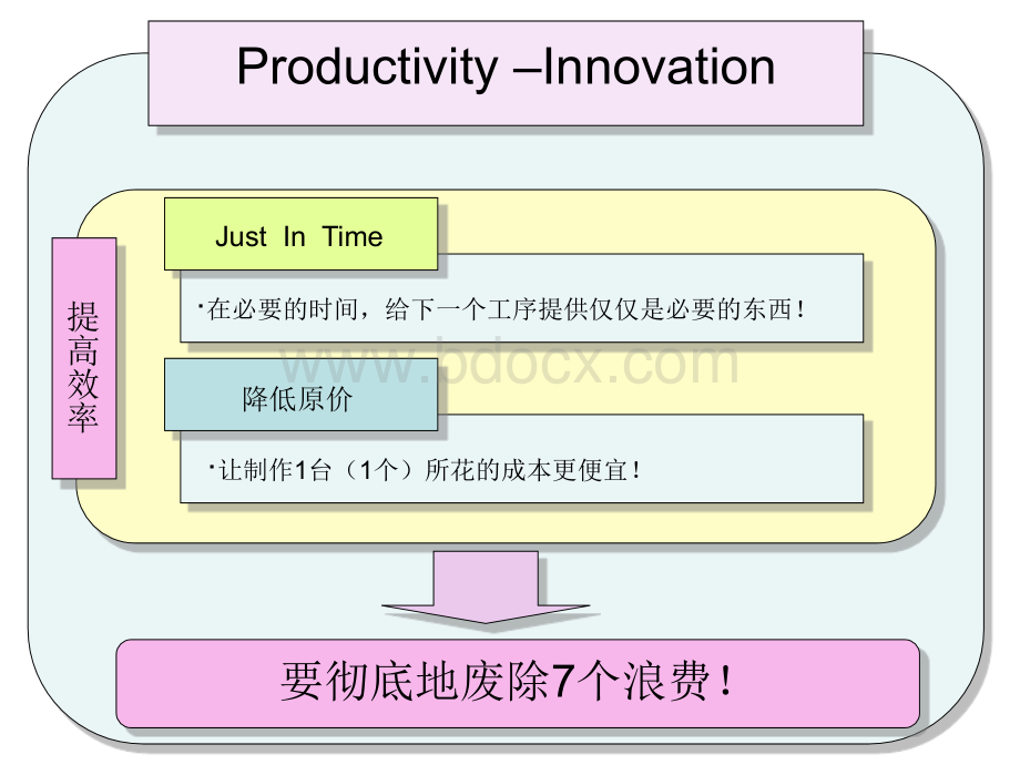 JIT和降低原价.ppt_第2页