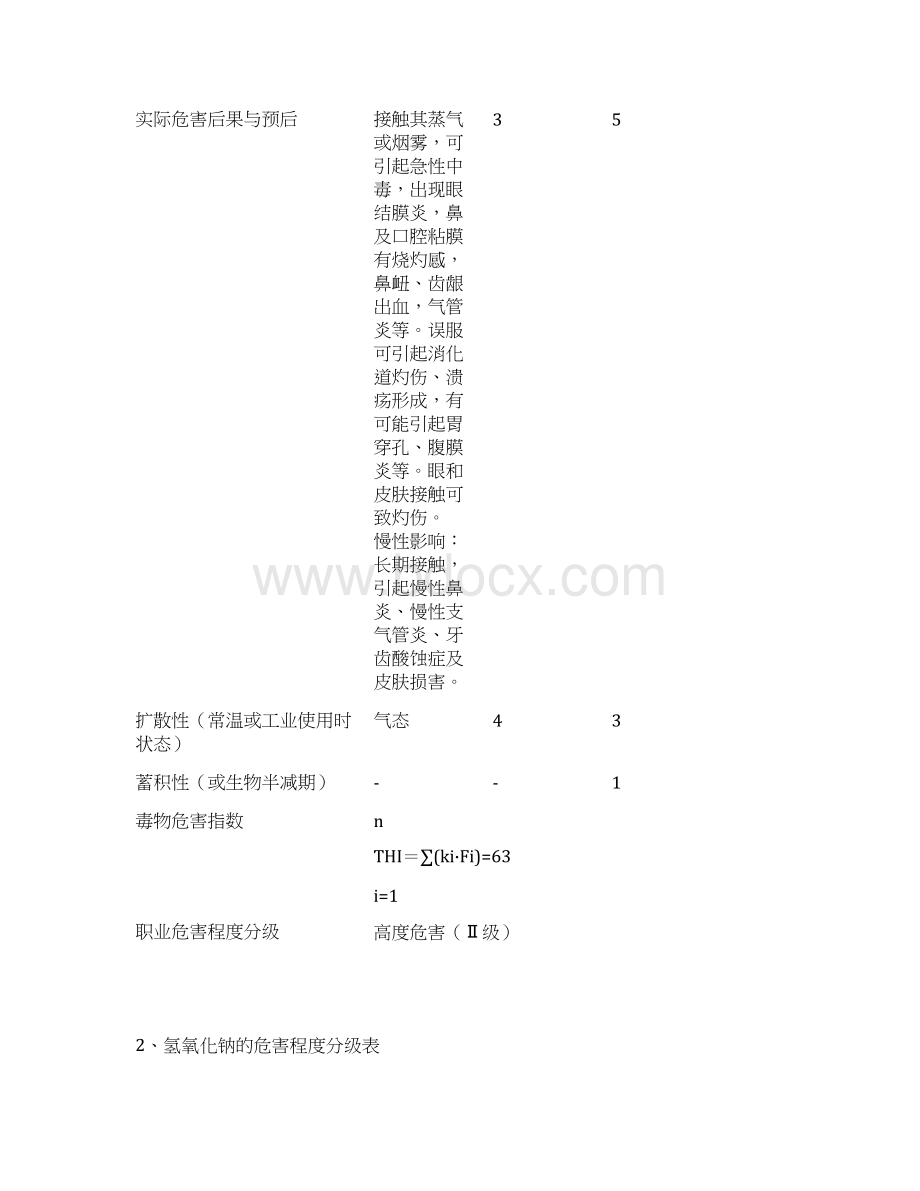 最新主要毒物的危害程度分级表Word文档下载推荐.docx_第2页