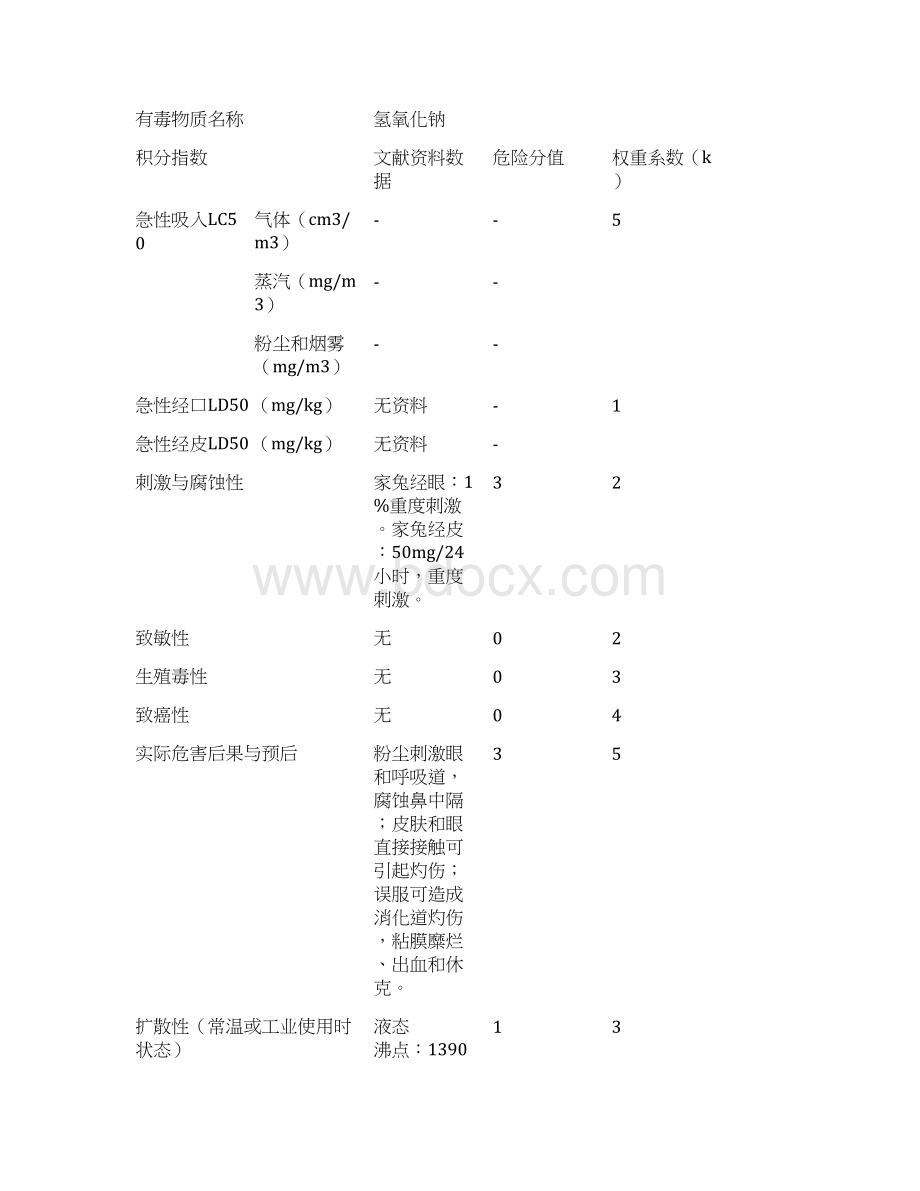 最新主要毒物的危害程度分级表Word文档下载推荐.docx_第3页