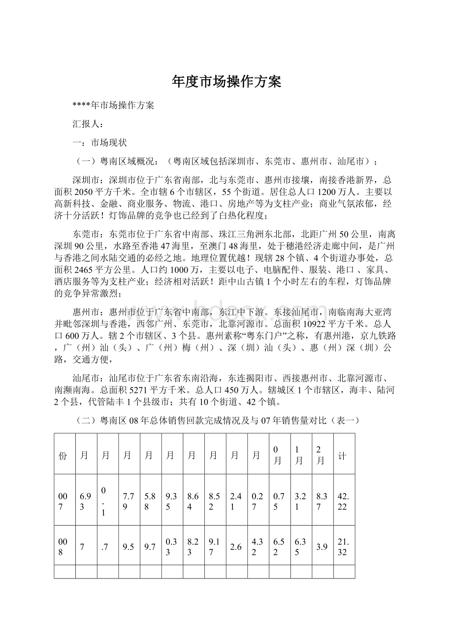 年度市场操作方案Word下载.docx