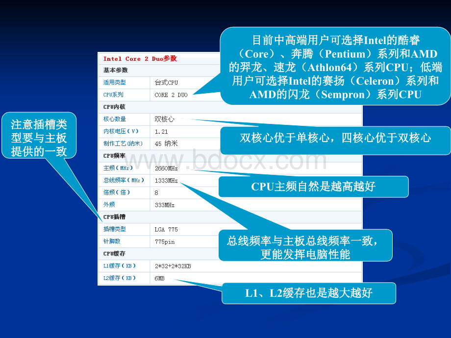 电脑组装与维护PPT课件.ppt_第3页