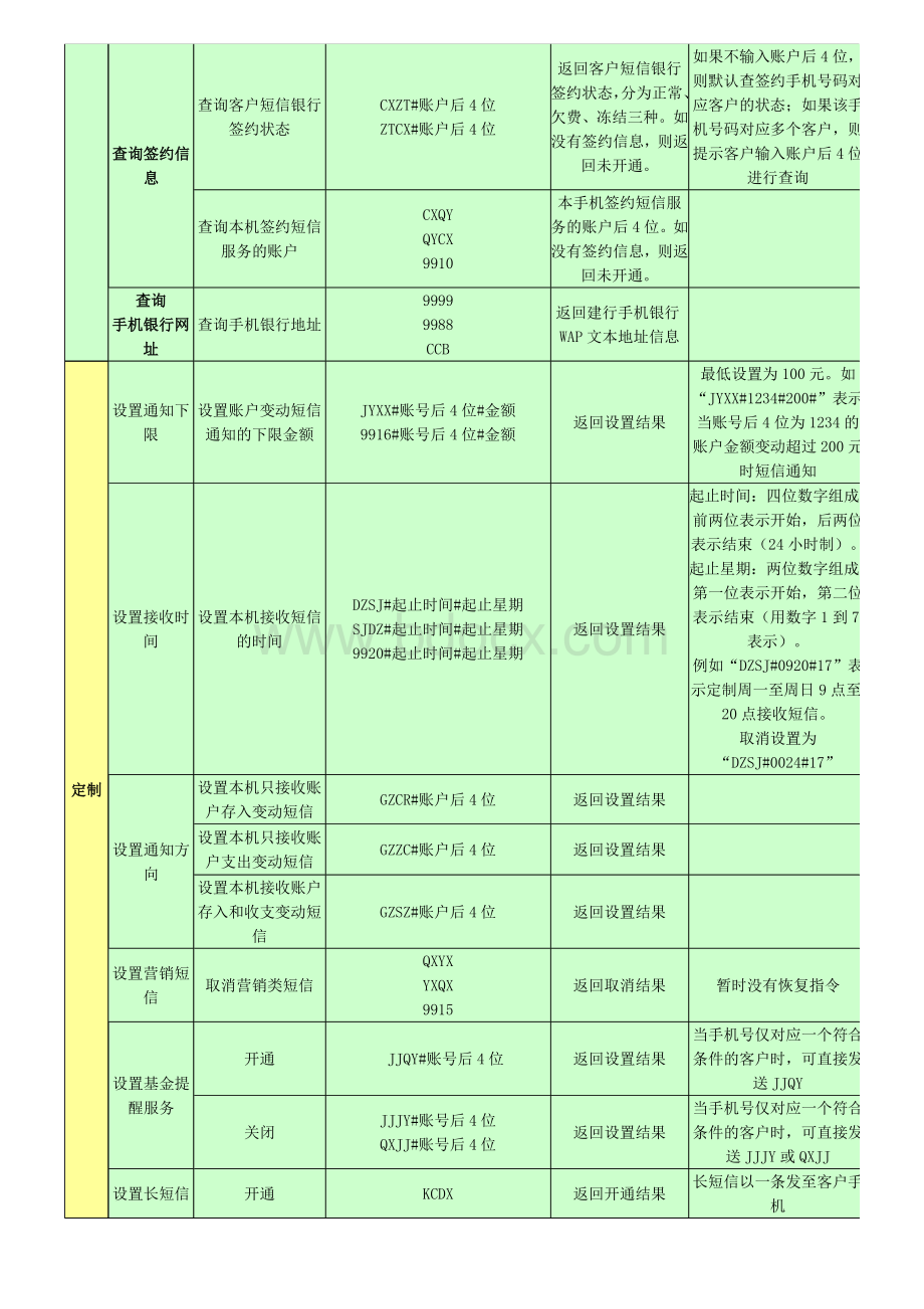 中国建设银行短信指令大全.doc_第2页