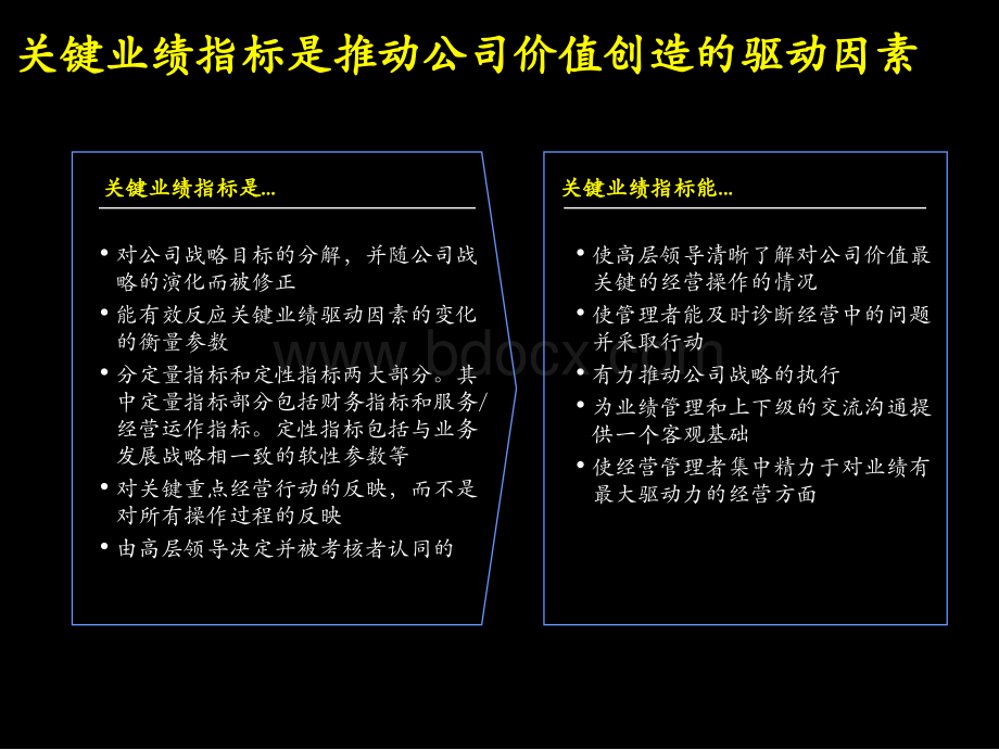 top国内某知名电信KPI方案.ppt_第3页