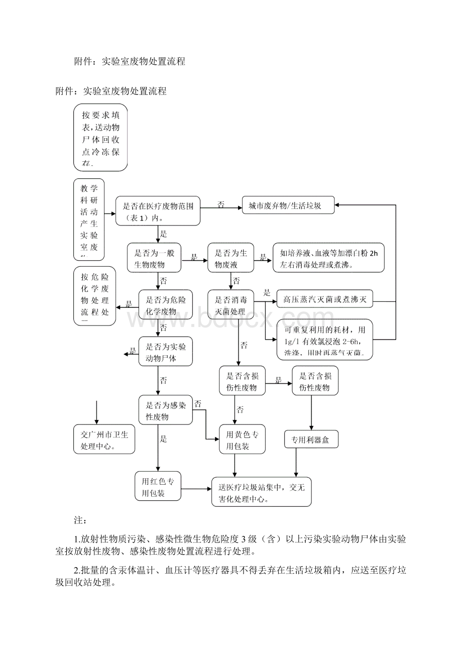 南方医科大学室废物处置办法南方医科大学综合信息门户Word格式.docx_第3页