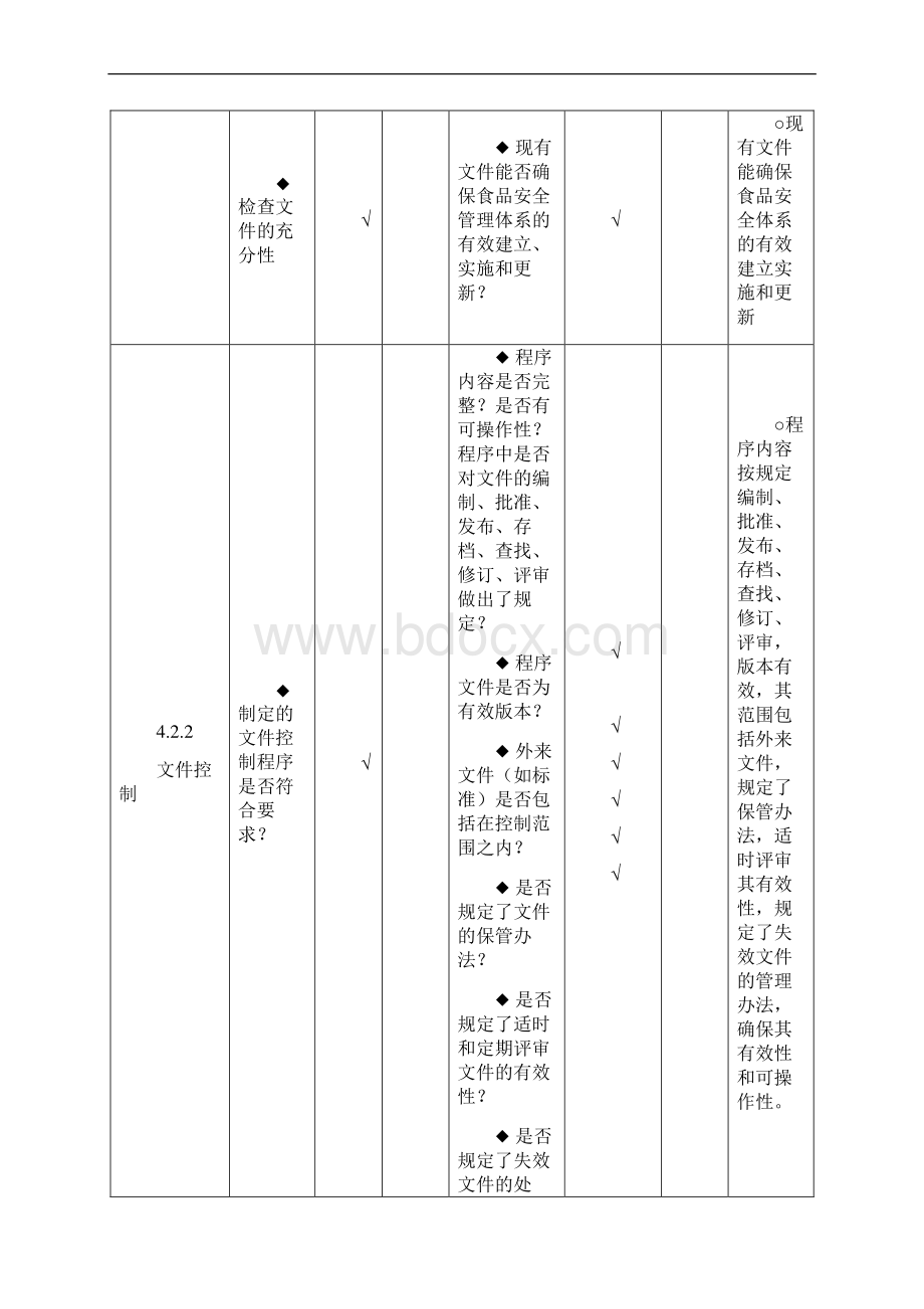 食品安全管理体系审核通用检查表适合各部门.docx_第2页