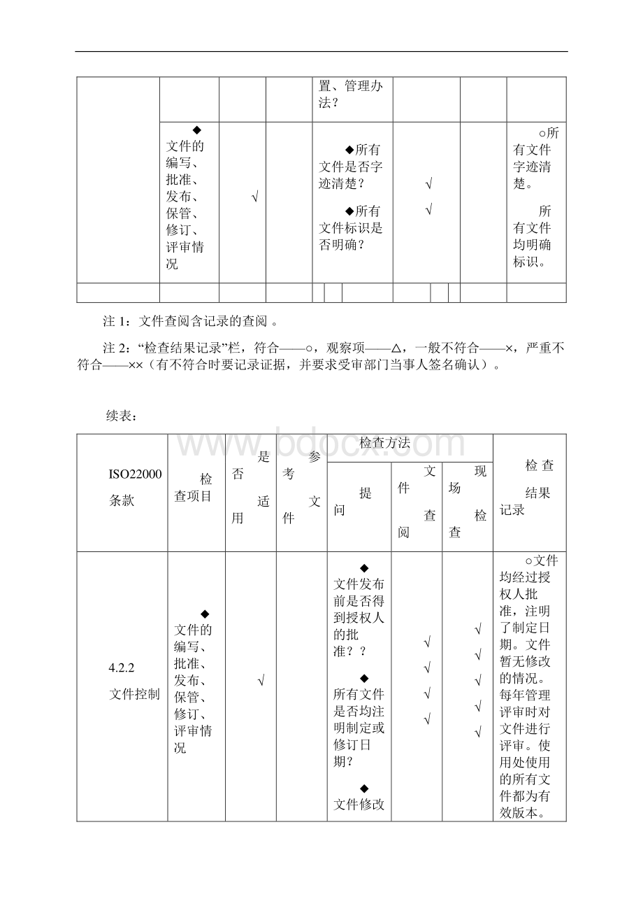 食品安全管理体系审核通用检查表适合各部门.docx_第3页