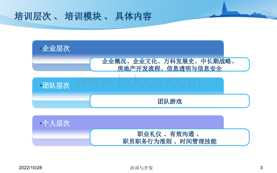 万科地产的新员工培训简单介绍PPT课件下载推荐.ppt_第3页