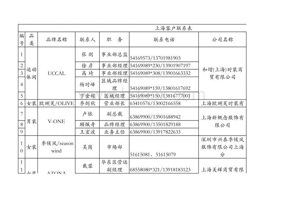 上海连锁品牌拓展资料表格推荐下载.xlsx_第1页