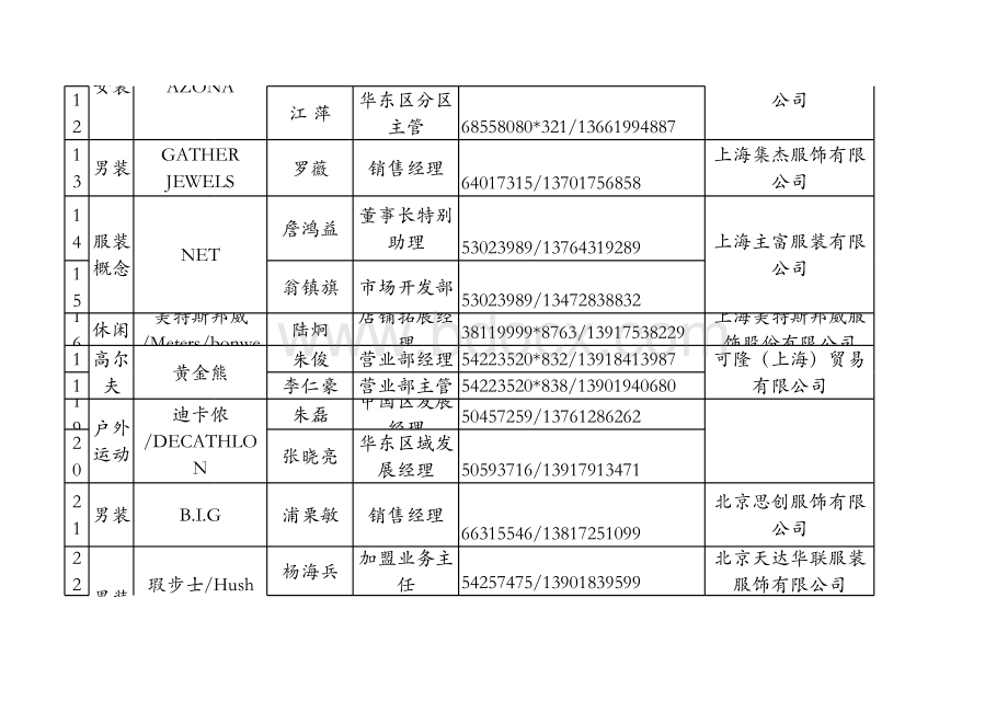 上海连锁品牌拓展资料表格推荐下载.xlsx_第2页