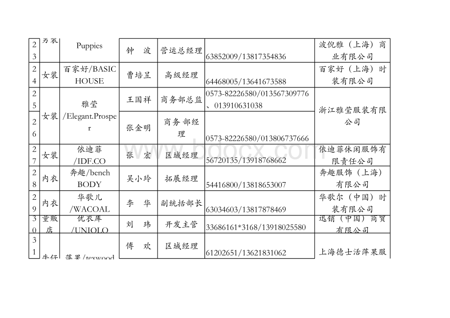 上海连锁品牌拓展资料表格推荐下载.xlsx_第3页