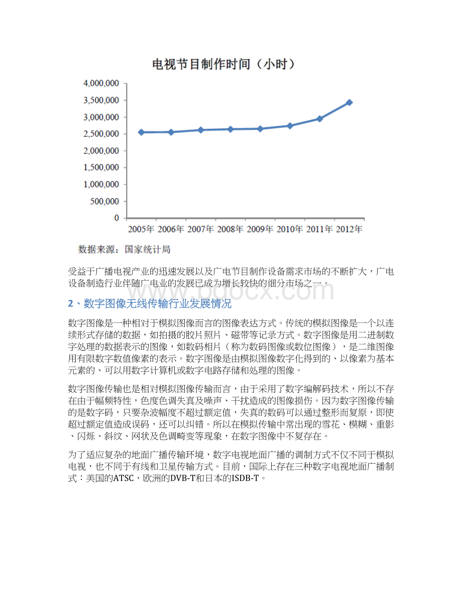 数字图像传输行业分析报告.docx_第3页