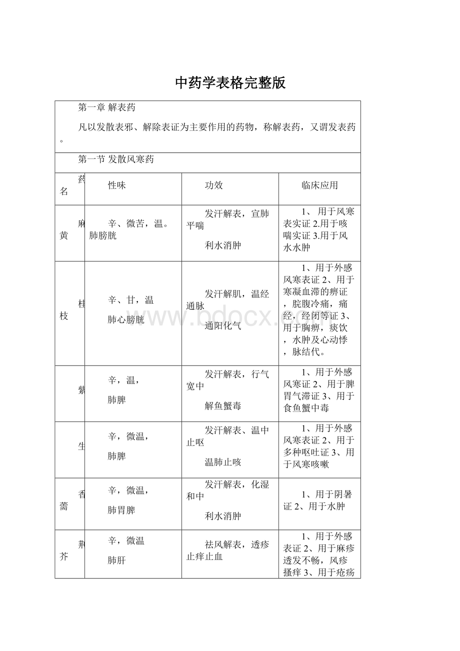 中药学表格完整版.docx