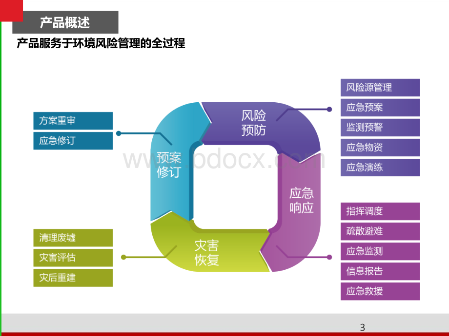 智慧环保环境应急方案精美PPT.pptx_第3页