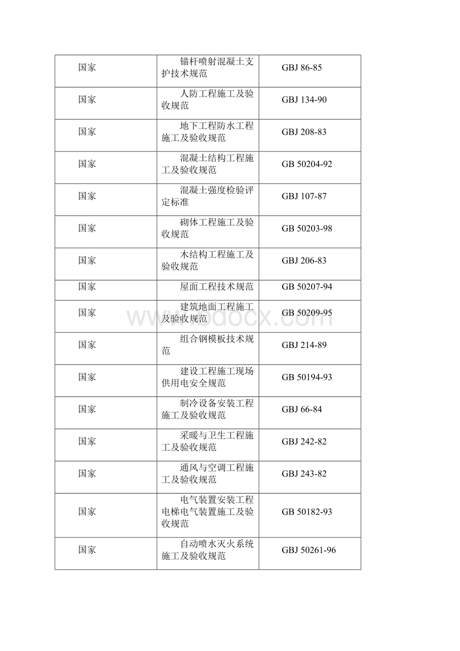 电信局综合楼工程施工组织设计Word格式文档下载.docx_第2页