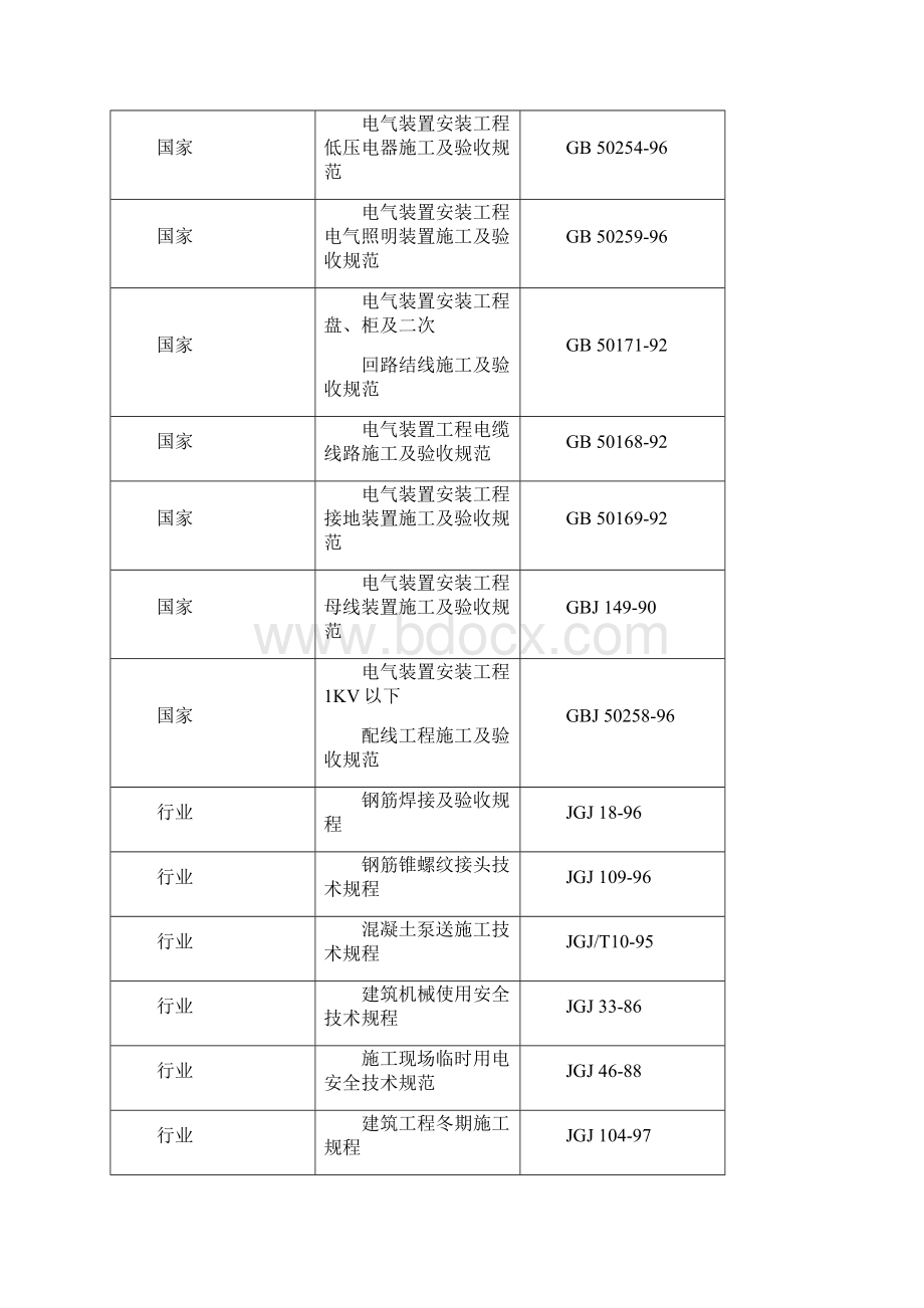 电信局综合楼工程施工组织设计Word格式文档下载.docx_第3页