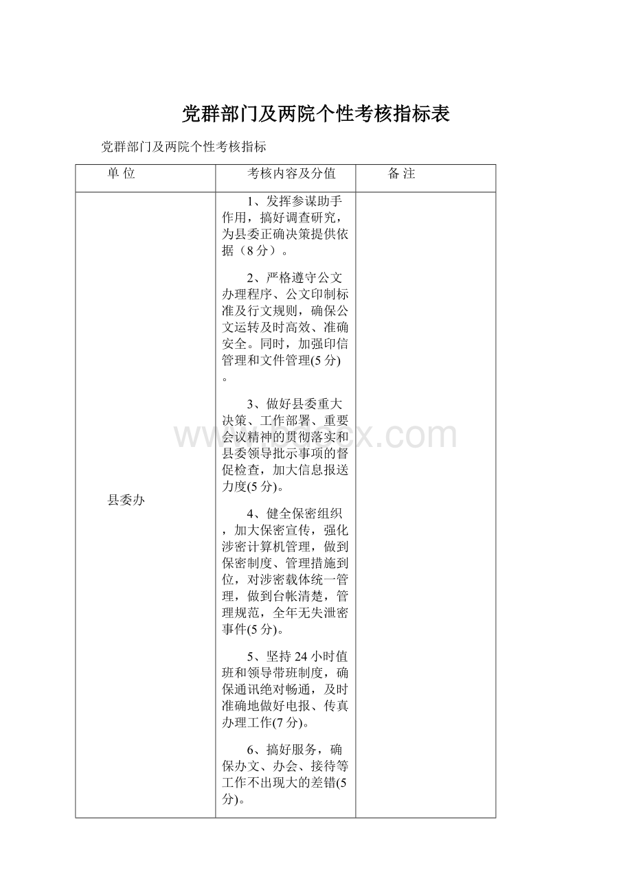 党群部门及两院个性考核指标表文档格式.docx_第1页