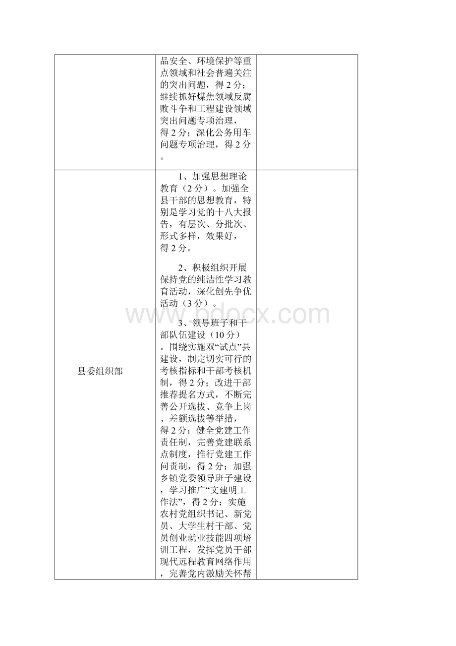 党群部门及两院个性考核指标表文档格式.docx_第3页