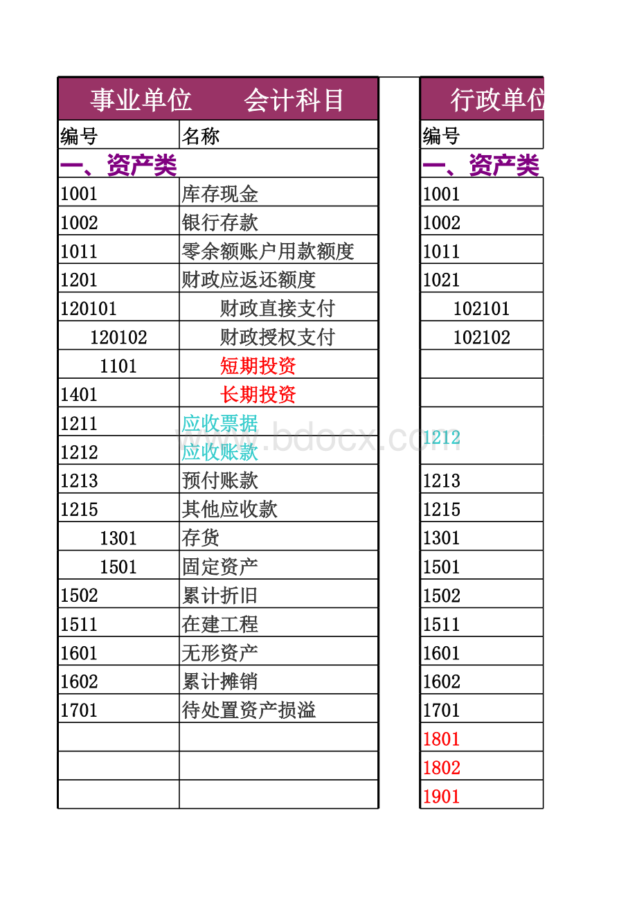 (最新)行政单位与事业单位会计科目对比表.xls