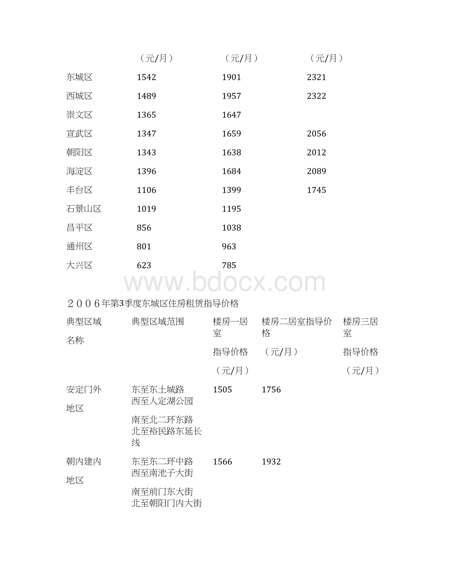 北京市住房租赁指导价格说明Word格式文档下载.docx_第2页