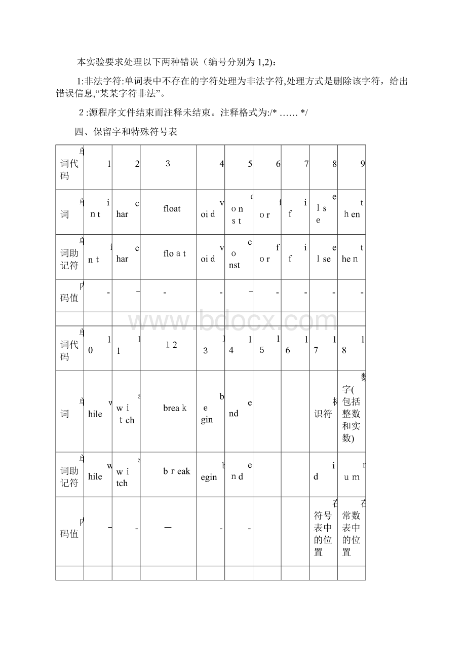 实验13《编译原理》词法分析程序设计方案Word文档格式.docx_第2页